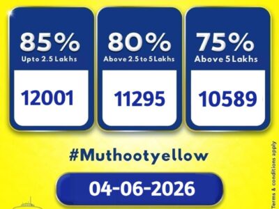 Gold loan available